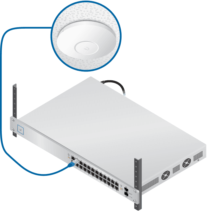 UniFi access point aan het plafond, met één netwerkkabel verbonden met een PoE-poort van een UniFi-switch